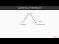 Cracking the Coding Interview: OOP: Types of JavaScript Functions | packtpub.com