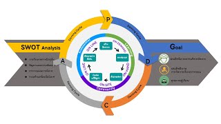 รูปแบบการนิเทศภายในของสถานศึกษาที่ประสบผลสำเร็จเป็นแบบอย่างได้ SDG Model