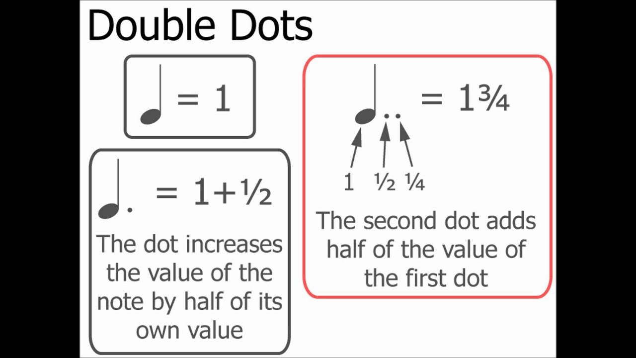 Double Dots Music Theory Youtube