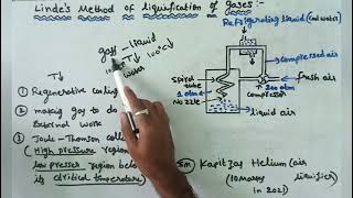 Linde's method of liquification of gases