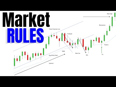 Market rules for day trading