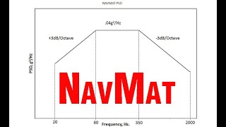 Entering Common Test Profiles