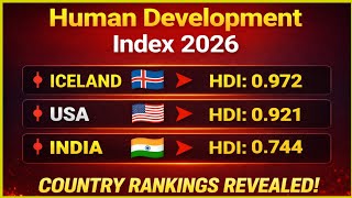 Human Development Index 2026 | Country-Wise Comparison