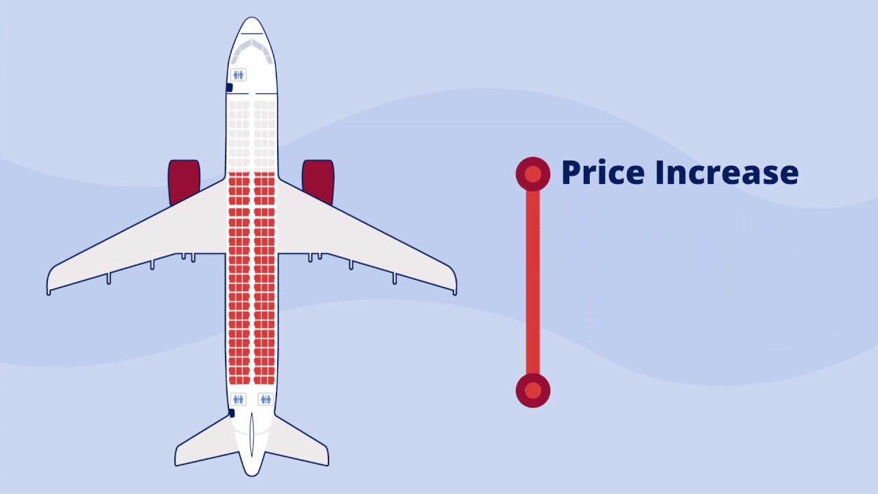 How To Find The Cheapest Flights? - YouTube