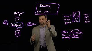 Forcepoint Cloud Security Game Plan | 1 - Building an Adaptive Zero Trust Architecture
