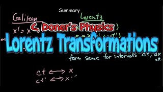 IB Physics: Lorentz Transformations