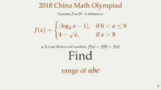 Mastering Logarithms: Conquer the Fascinating 2018 China Math Challenge!