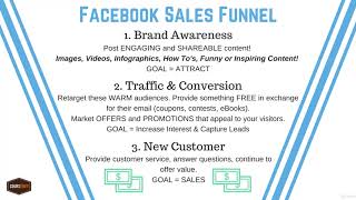 Facebook Ad Funnels For 2021 | STEP BY STEP 📊 Guide To Create a Facebook SALES FUNNEL