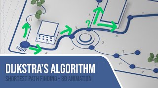 Dijkstra's Algorithm - Shortest path finding - 3D Animated movie