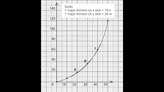 (09th Science TN) Speed, velocity\u0026 Acceleration /வேகம் திசைவேகம் மற்றும் முடுக்கம்