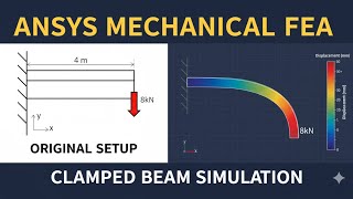 Cantilever Beam Analysis in ANSYS Mechanical | Static Structural FEA Tutorial