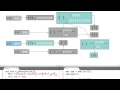 this' in Superclass without using 'new' - Object-Oriented JavaScript