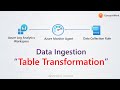 Azure Monitor | Log Analytics Workspace | Table Transformation