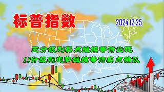 【两条均线看涨跌】美股|标普指数五分级别买点继续等待出现（202412250847）