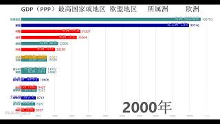 中国终于赢了美国！全球GDP（PPP排名TOP16数据可视化（1990 2017，亿国际元）