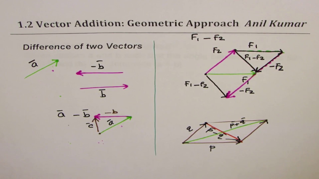 Explain Addition Of Vectors