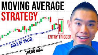 A Moving Average Trading Strategy (That Actually Works)