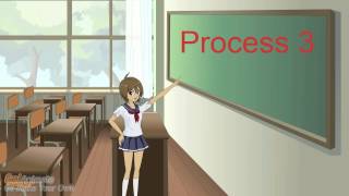 Webquest process intro