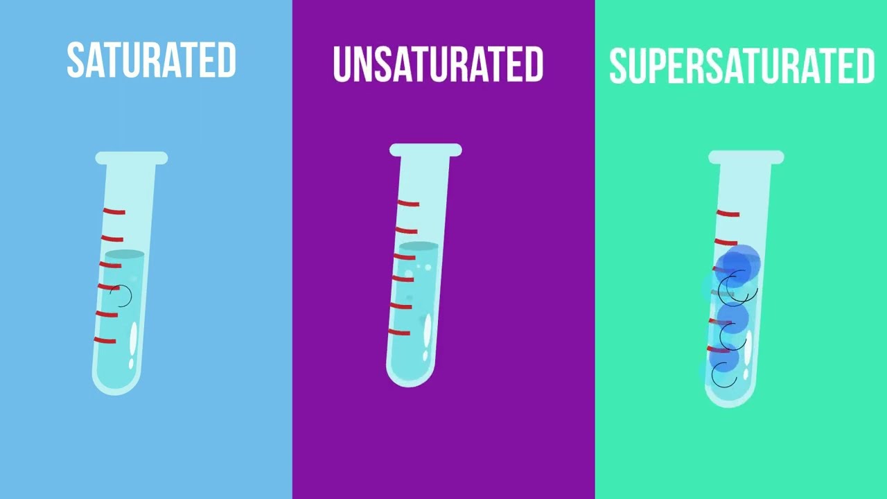 Saturated - Unsaturated- And Supersaturated Solutions- What Is The ...