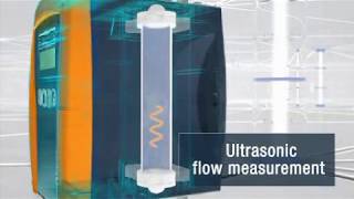 ProMinent Flow Meter DulcoFlow®