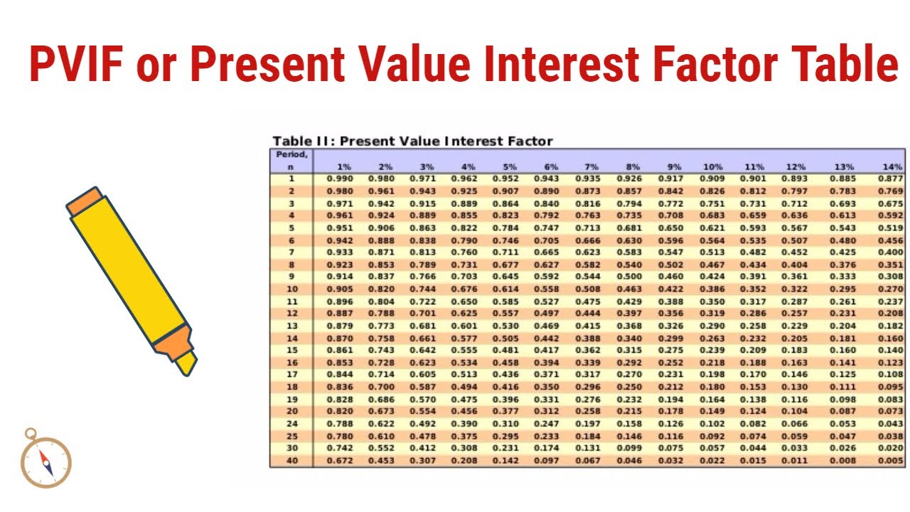 Present Value Annuity Factor Table Pdf Infoupdate Org