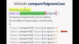 Java - String - compareToIgnoreCase