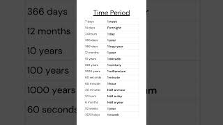 Master Time Terms: From Days to Millennia! Learn Time Equivalents, Days Vocabulary