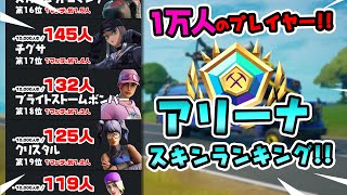 アリーナスキンランキング!! 1万人のプレイヤーで調査!!ほか新要素などイロイロ検証動画!! 第369弾【フォートナイト】