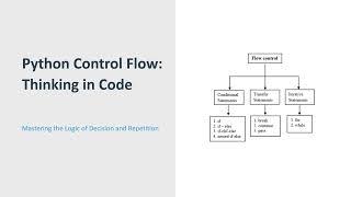 Python Control Flow Explained | If, Else, Loops (Think in Code) #pythonprogramming #python