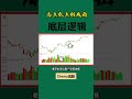 股票买卖 高点低点形成的底层逻辑 shorts stockmarket 投资