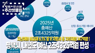 [평택시민신문 주간핫클립]24년 11월 셋째주-#2. 평택시, 내년도 예산 2조4325억원 편성