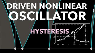 Driven Damped Nonlinear Oscillators | From Analytical \u0026 Geometrical Points of View, Lecture 20