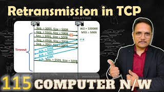 Retransmission in TCP | Computer Networks