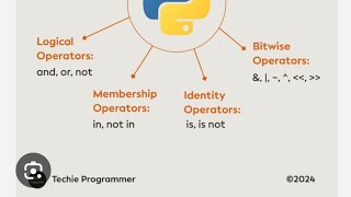 Python Operators ll OOPS with Python Programming ll sns institutions
