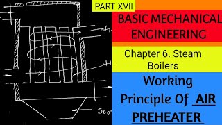 Air Preheater (Accessory of Boiler) BME (Steam Boilers)_17