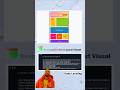 Responsive Grid Layout #css #coding  #html