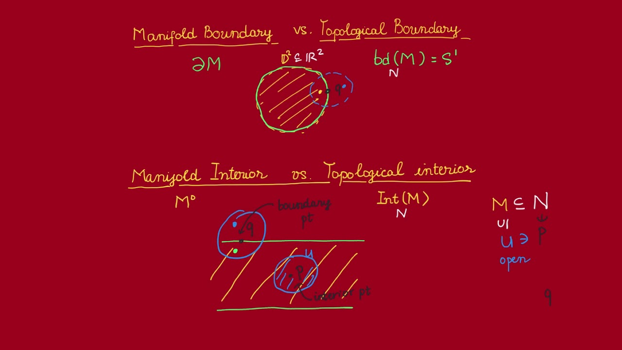 What Is Manifold Boundary At Jerry Eberhardt Blog