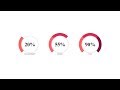 How to make an Awesome Circular Progress Bar using Only HTML And CSS