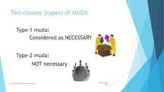 What is Muda or Waste? Introduction to Lean Concepts - 3