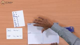 Systematic process of hypothesis verification to find the relation between word length and frequency