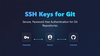 🔐 SSH Keys for Git: Password-Free Authentication Tutorial