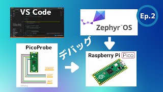 Zephyr RTOS、VS CodeでRaspberry Pi Picoをデバッグしてみよう。Ep.2