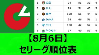 【8月6日】セリーグ順位表【プロ野球、なんj、なんg反応】【野球、2ch、5chまとめ】【セ・リーグ順位表】