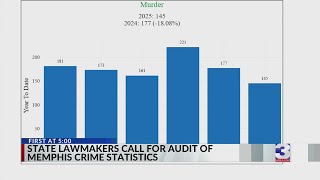 TN lawmaker calls for audit of Memphis police crime data