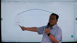 【高雄學儒證照考】110年不動產經紀人考前叮嚀講座-土地法與土地相關稅法(劉建興)