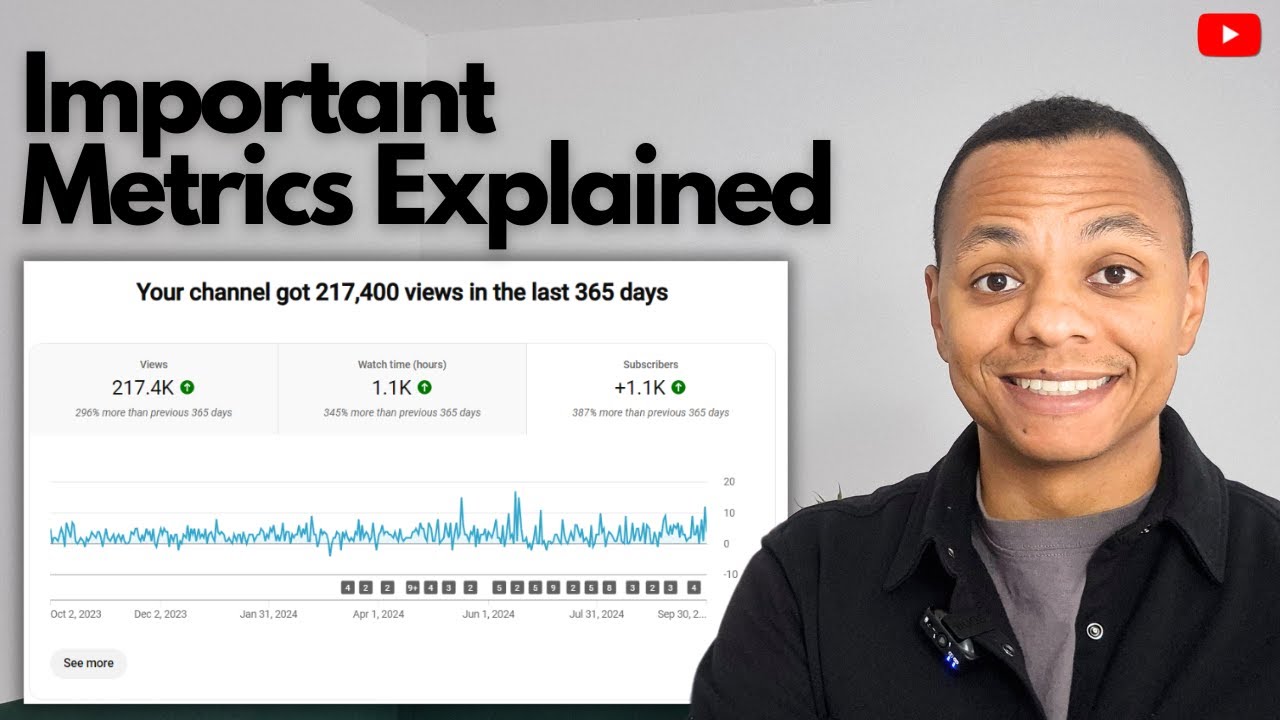 Youtube Analytics Explained Youtube