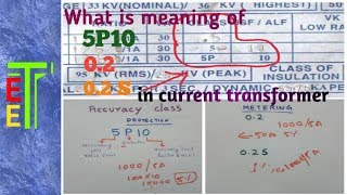 What is 5P10 class in current transformer