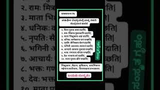 ಸಂಸ್ಕೃತ ಪಾಠ 14.                                              ಚತುರ್ಥೀ ವಿಭಕ್ತಿಯಲ್ಲಿ ವಾಕ್ಯ ರಚನೆ.