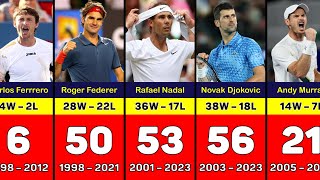 Most Masters 1000 ATP Finals