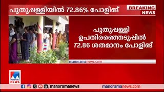 പുതുപ്പള്ളിയില്‍ 72.86% പോളിങ് | Puthuppally ByElection